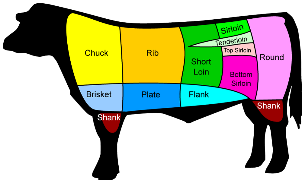 US skur? width=
